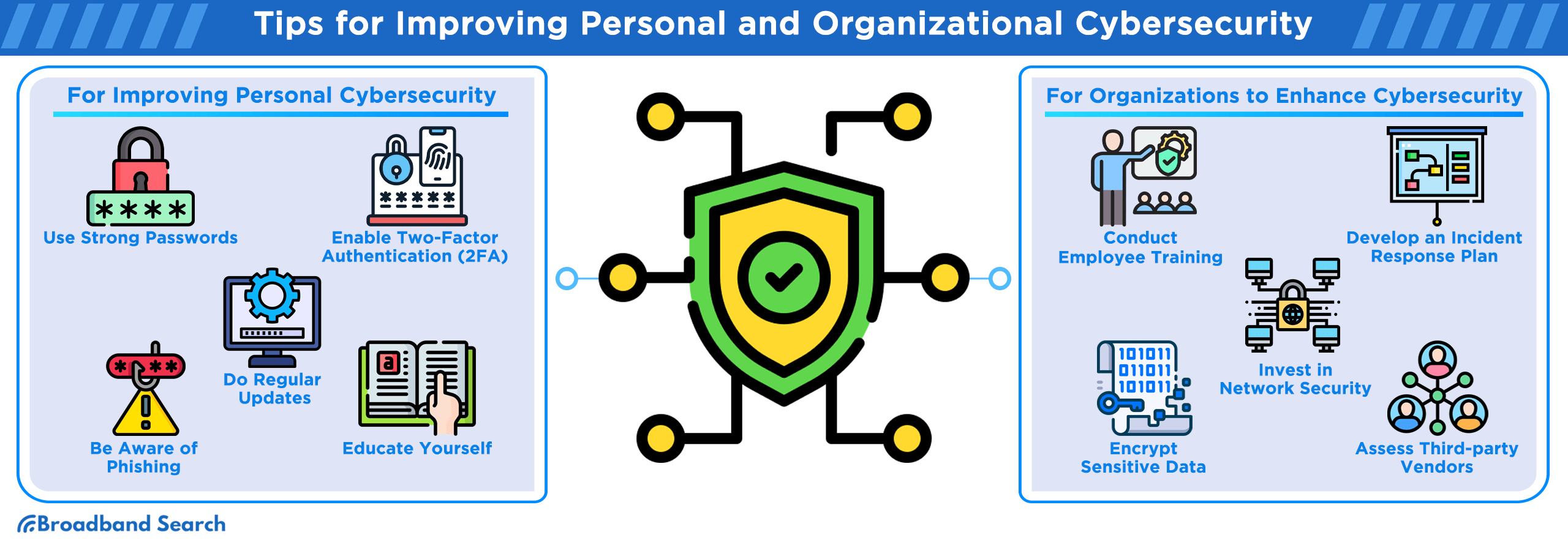 tips for improving personal and organizational cybersecurity