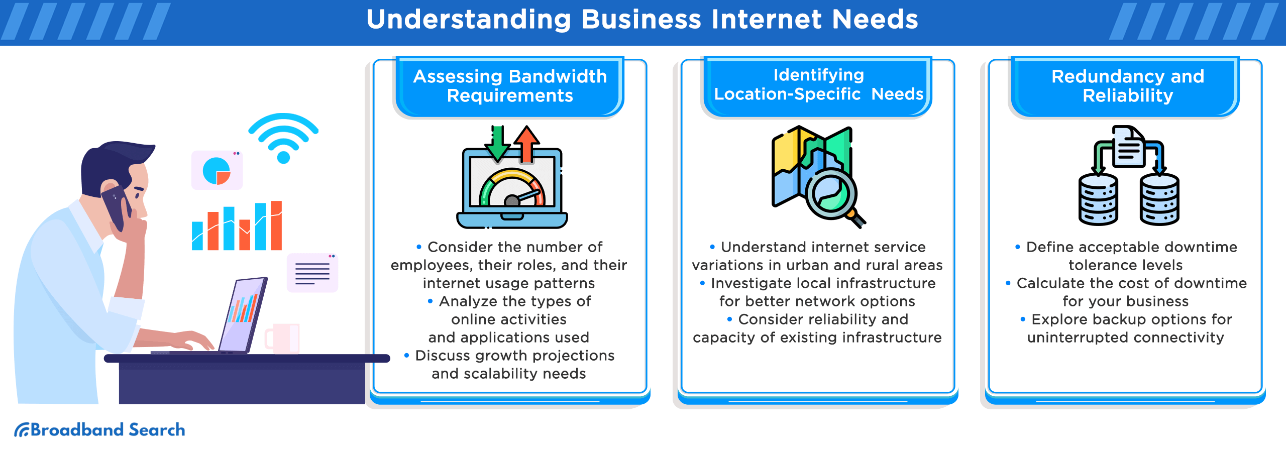 Understanding business internet needs