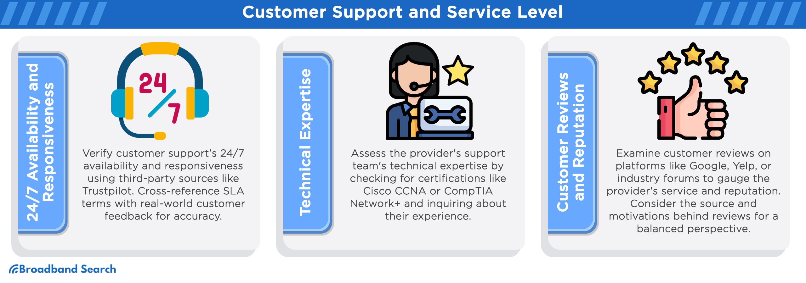Details on customer support and service level