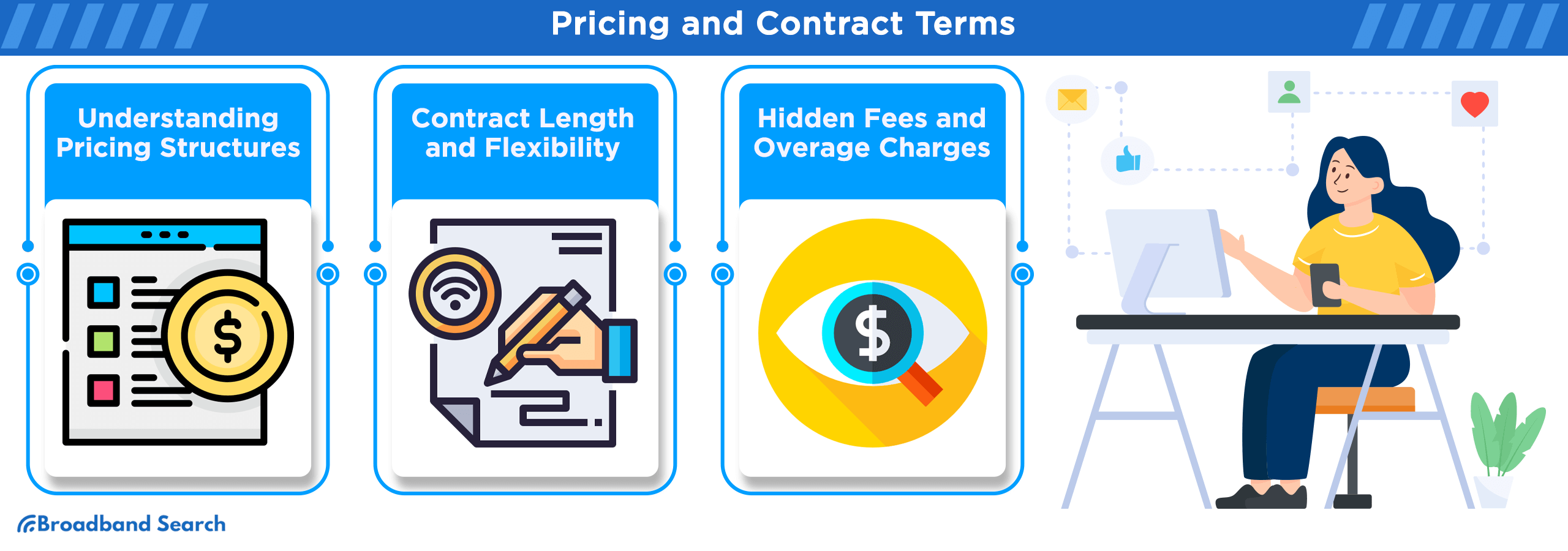 Pricing and contract terms to look out for