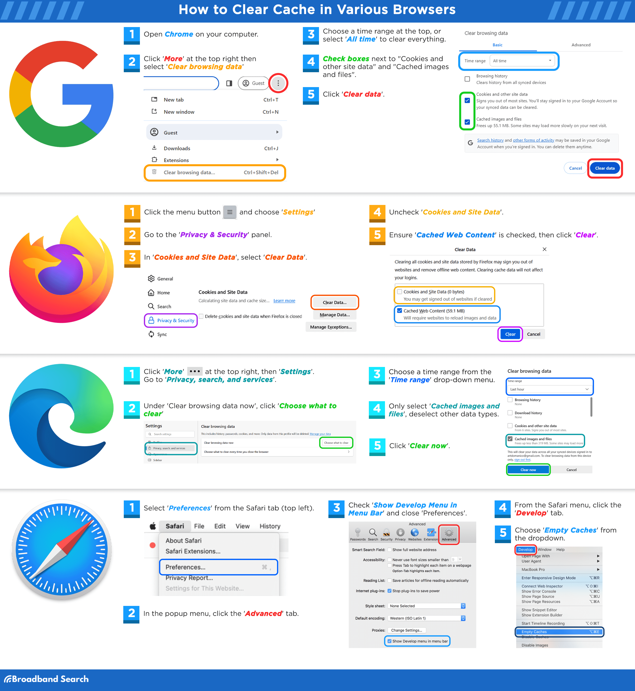 Steps on how to clear cache in various browsers