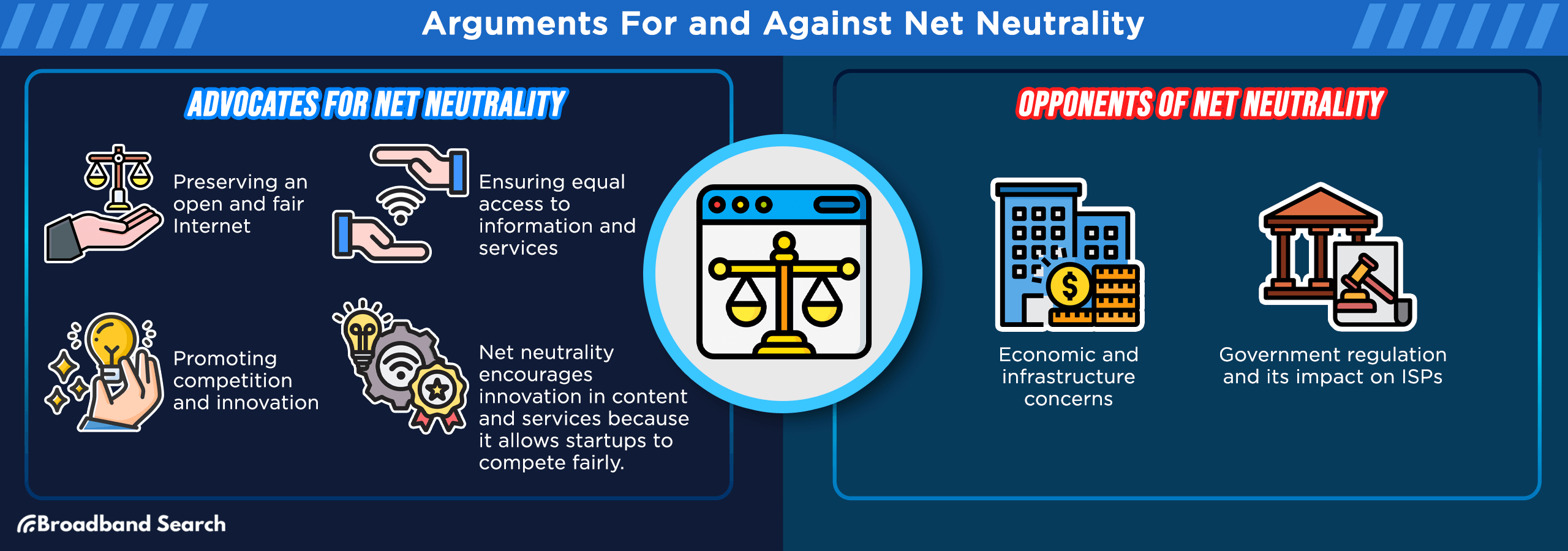 Arguments for and against net neutrality