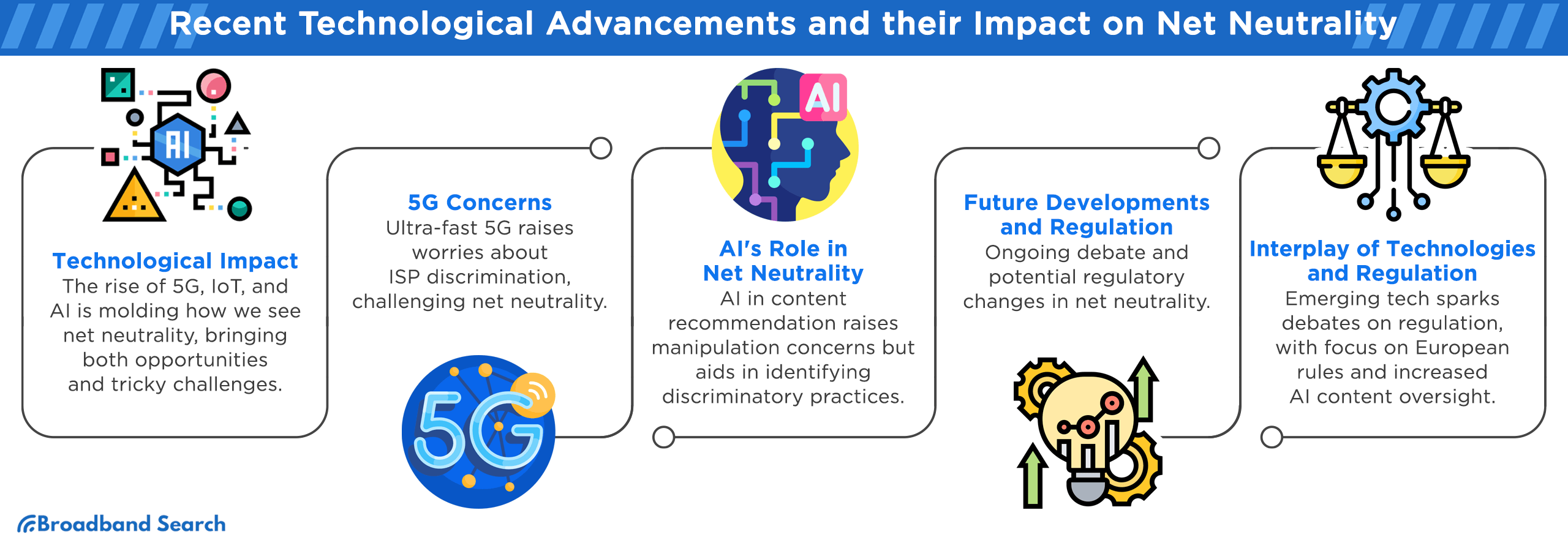 Recent technological advancements and their impact on net neutrality