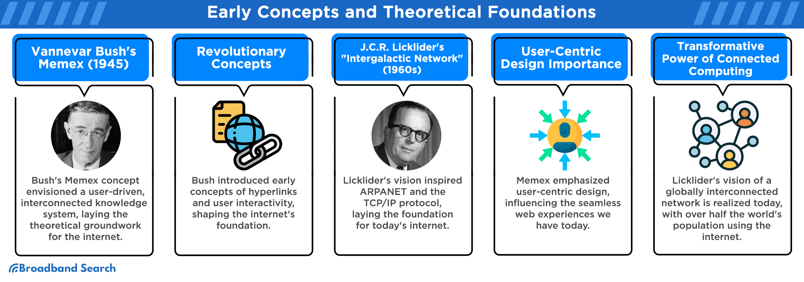 Early concepts and theoretical foundations of the internet