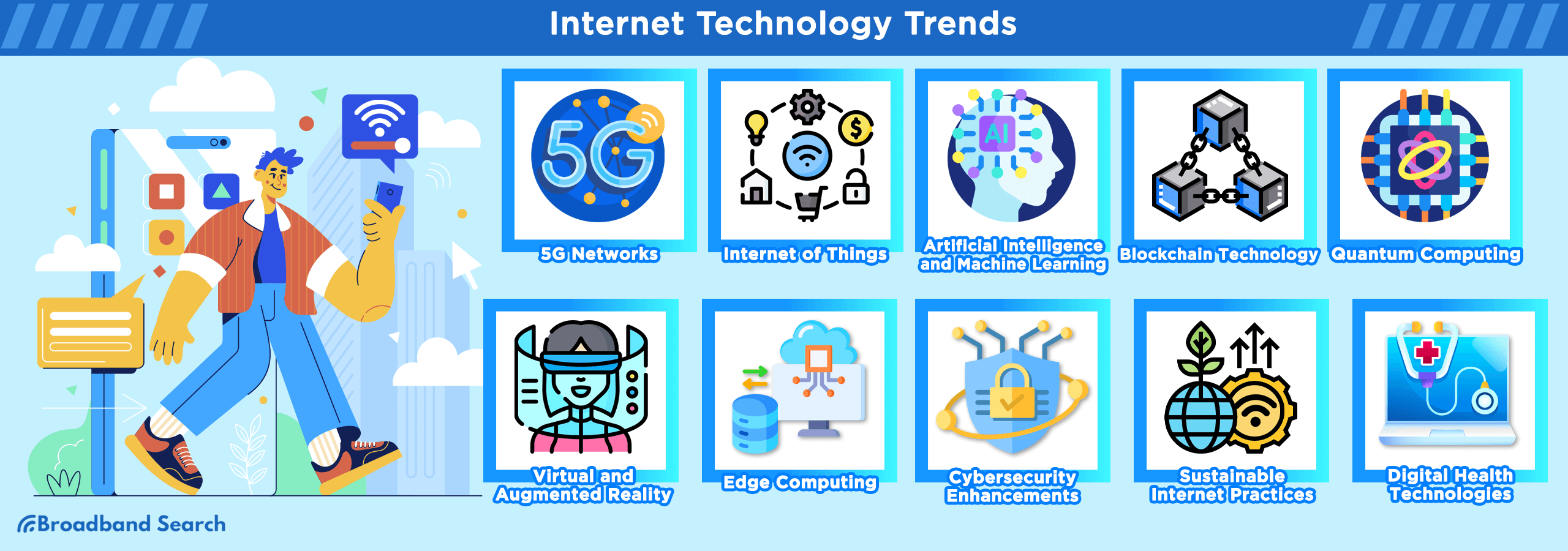 Internet technology trends