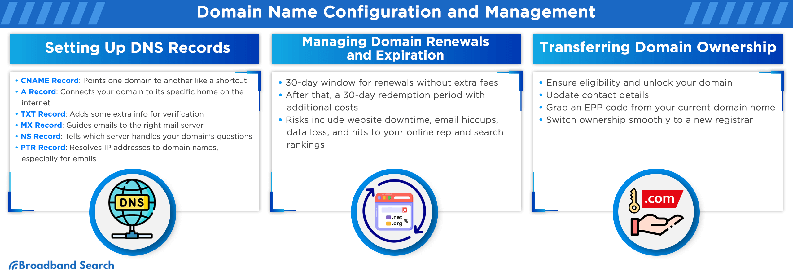 Domain name configuration steps and management
