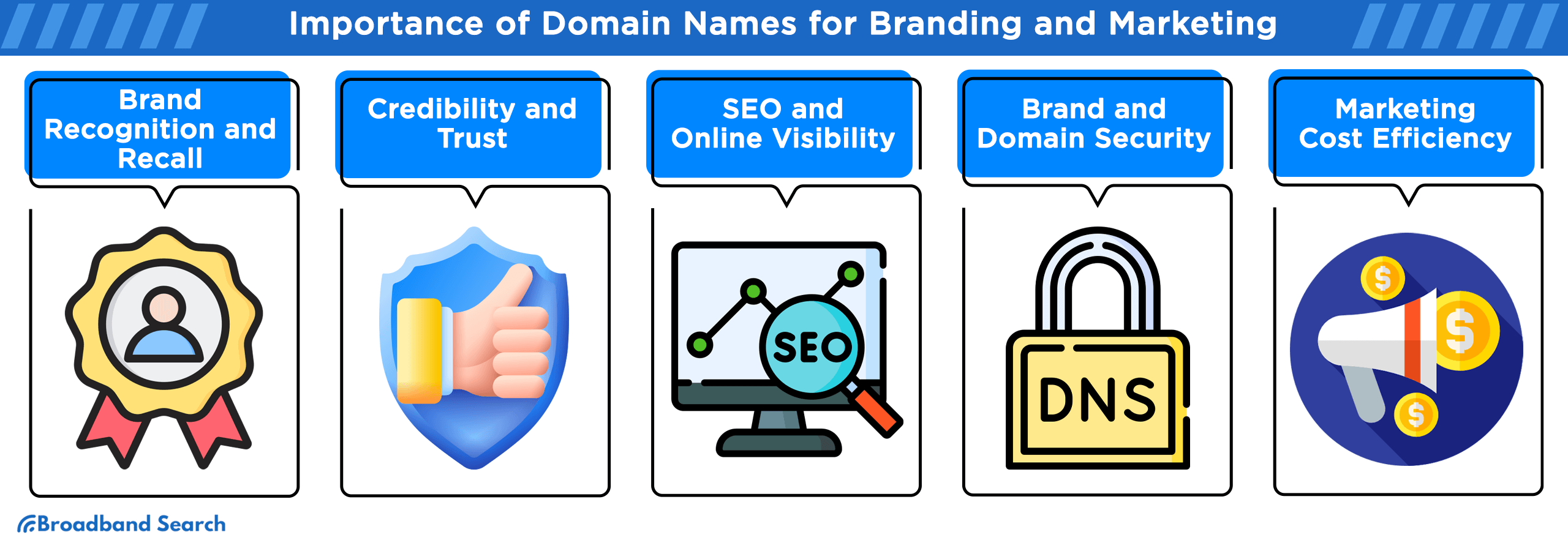 Importance of domain names for branding and marketing