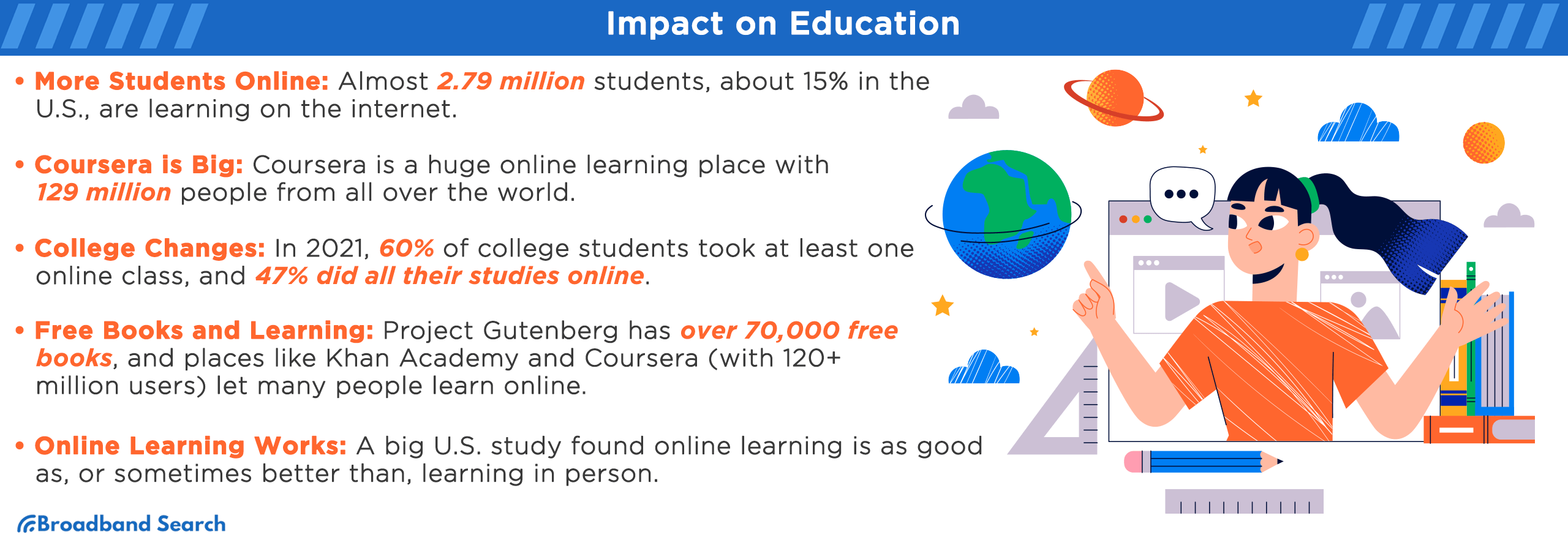 Impact on Education