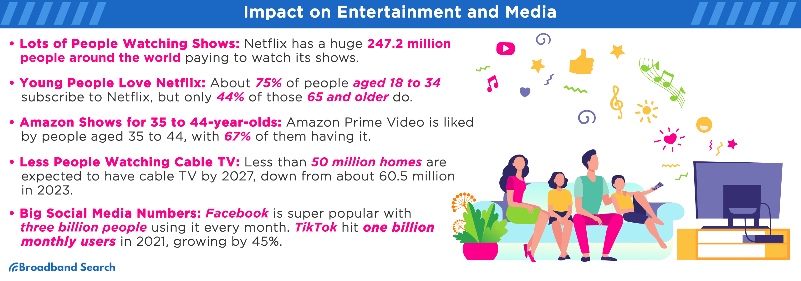 Impact on Entertainment and Media