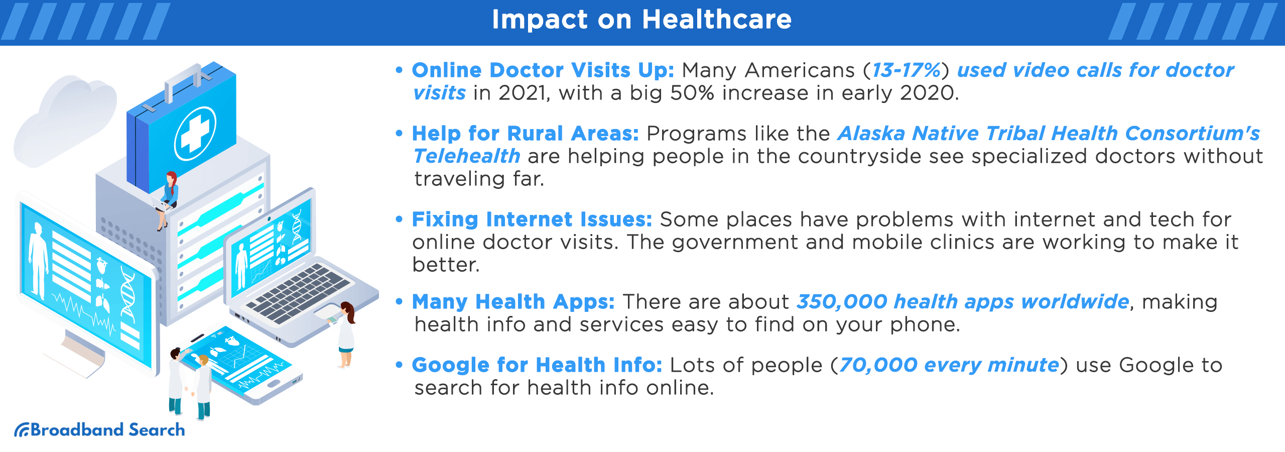 Impact on Healthcare