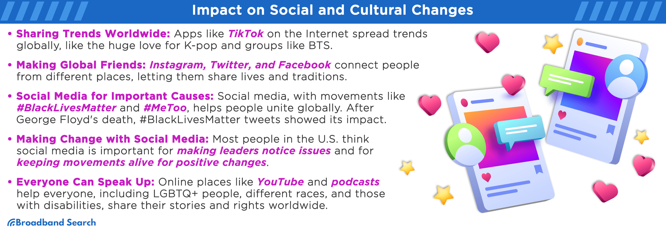 Impact on Social and Cultural changes