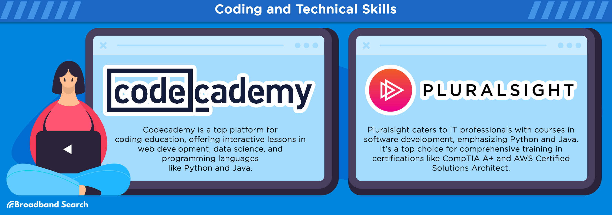 Coding and technical skills