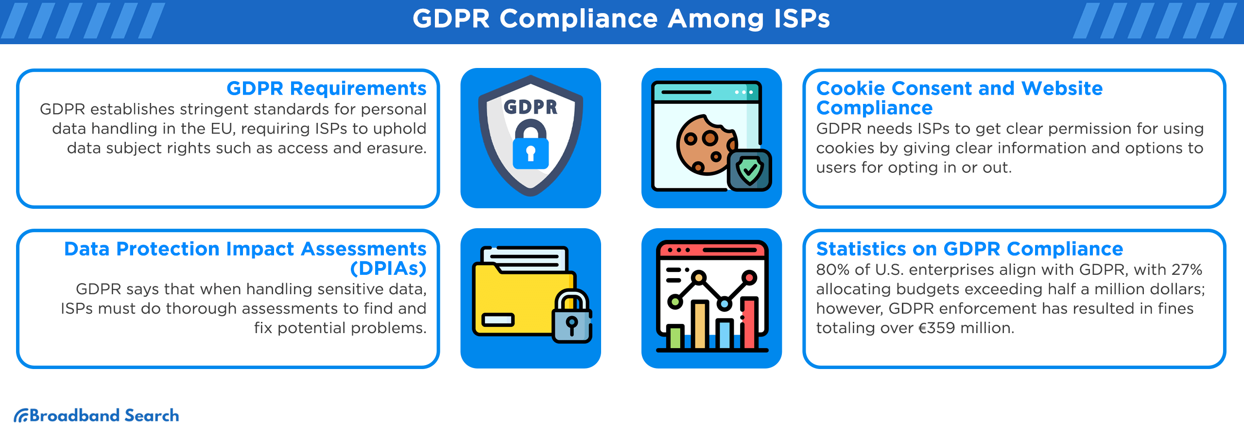 GDPR Compliance among ISPs