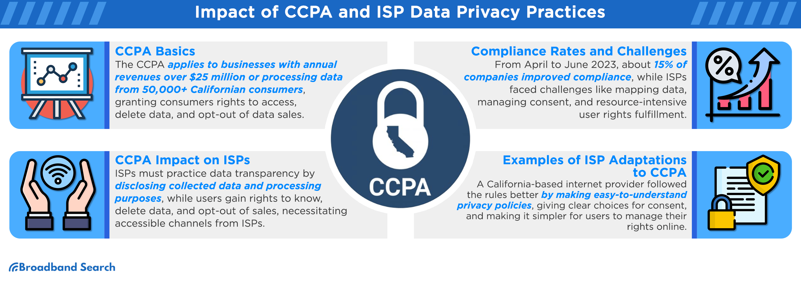 impact of CCPA and ISP data privacy practices