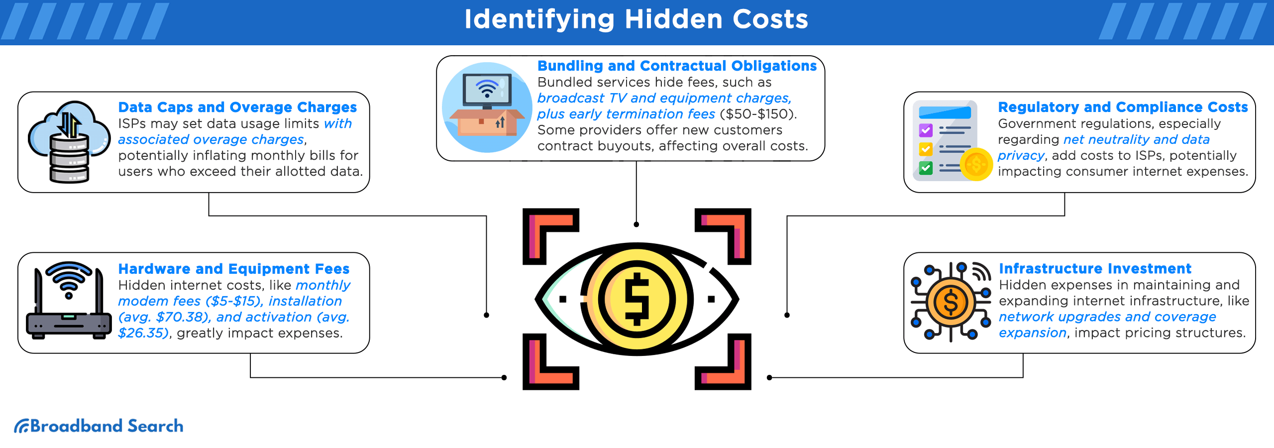 Identifying hidden costs
