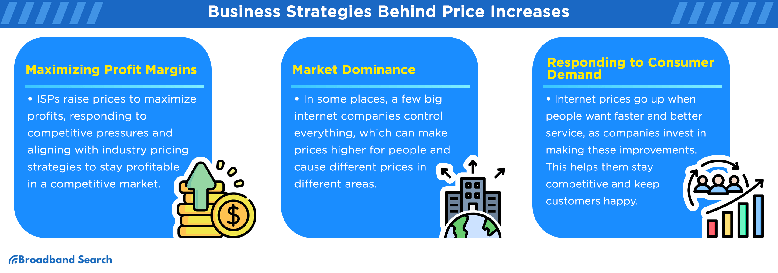 Business Strategies behind price increases