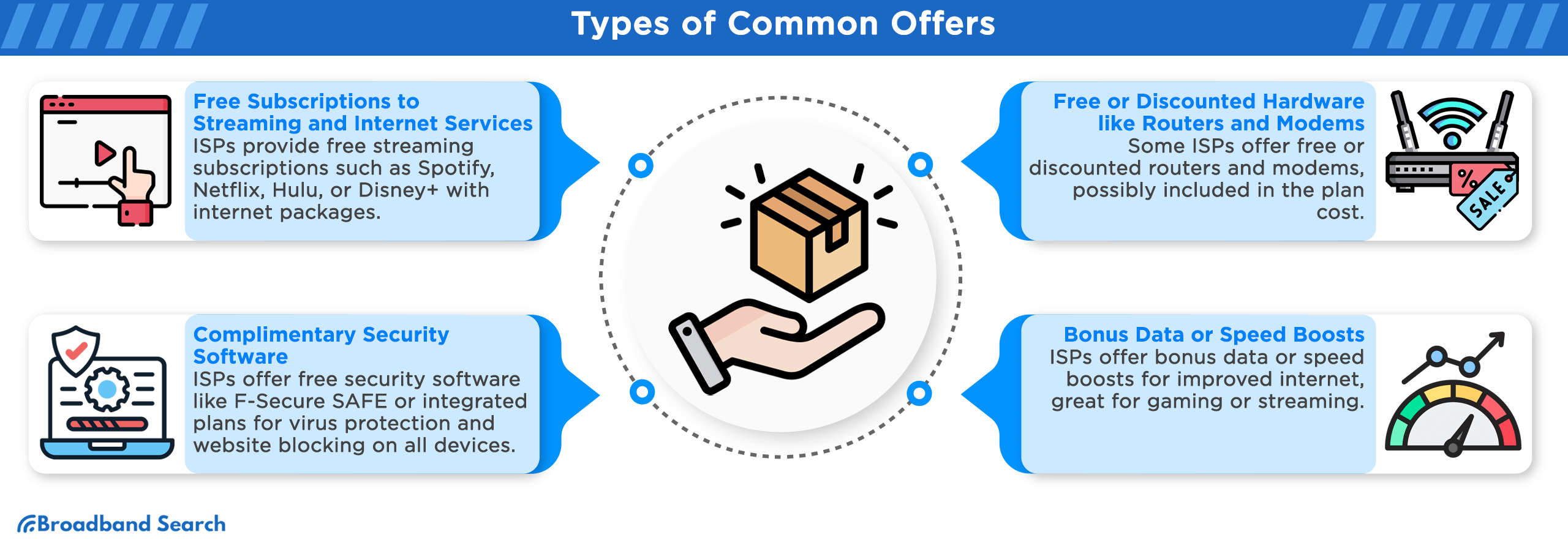 Types of Common Offers