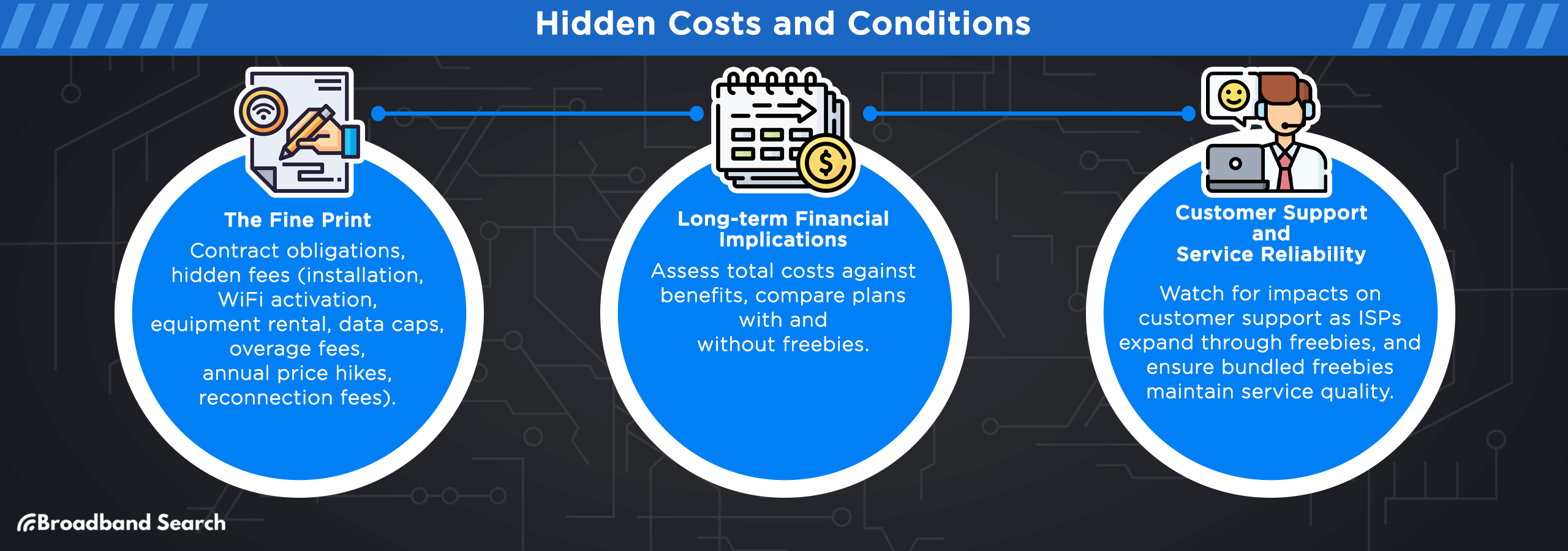 Hidden Costs and Conditions