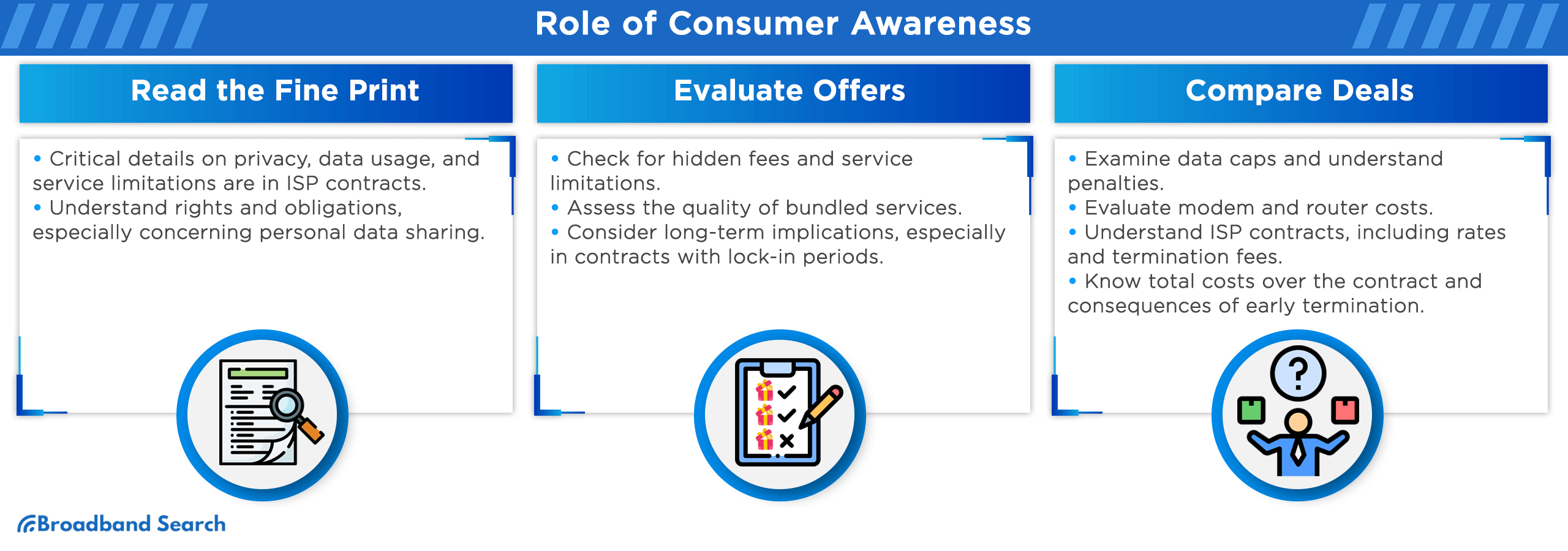 Role of consumer awareness
