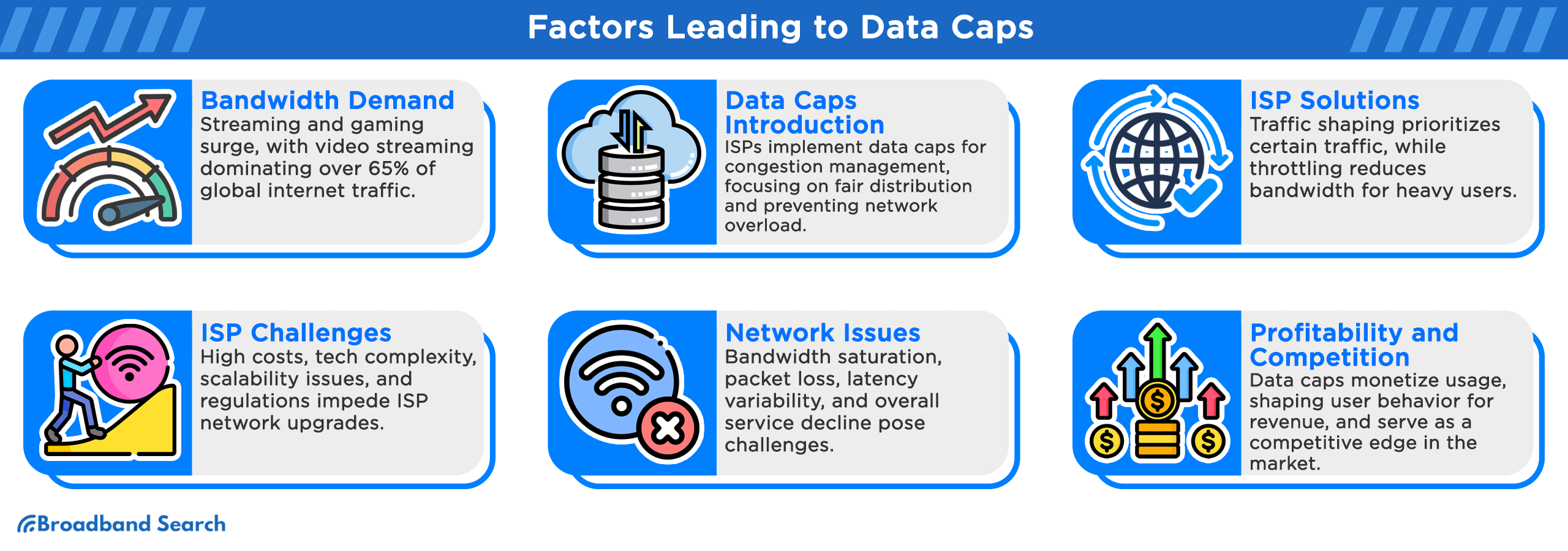 Factors leading to data caps