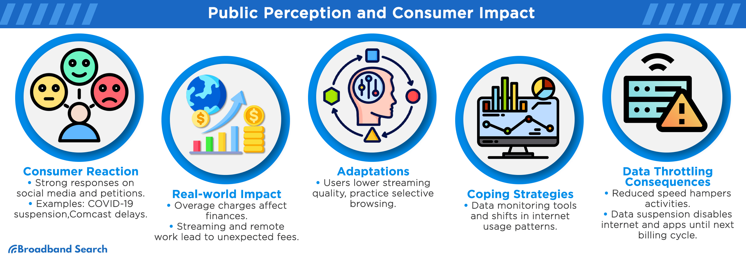 Public perception and consumer impact