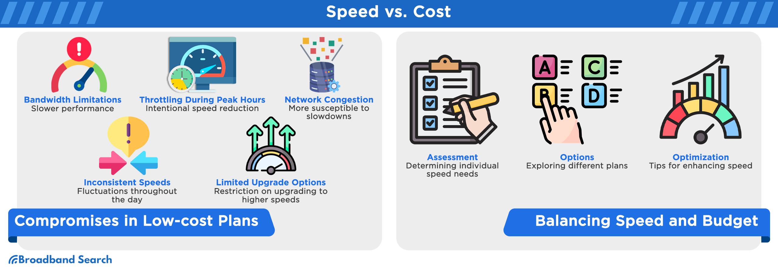 speed versus cost