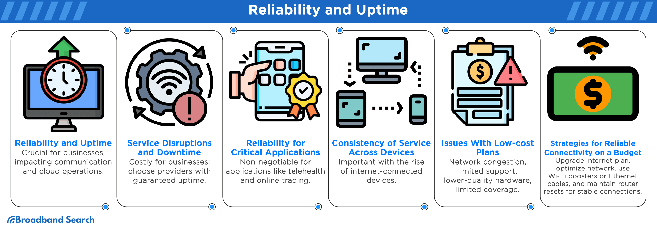 Reliability and uptime
