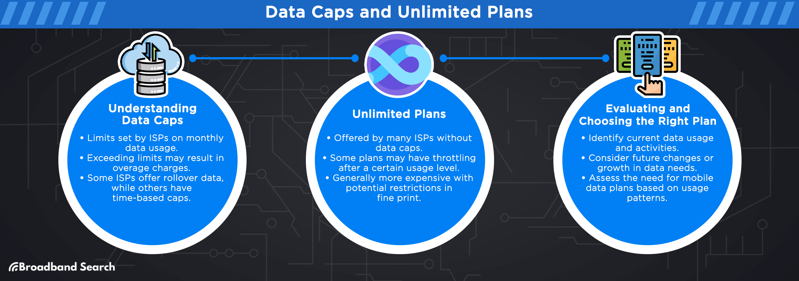 Data caps and unlimited plans