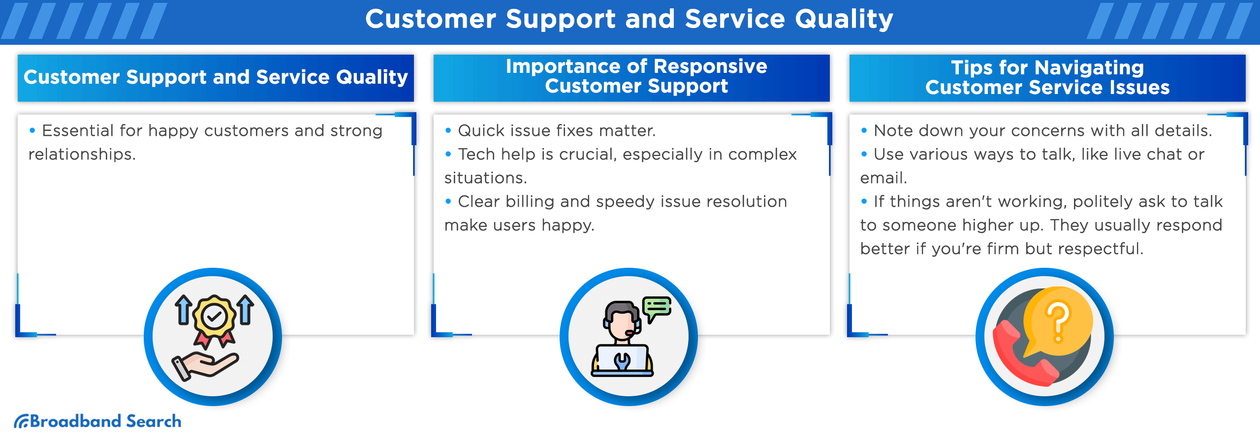 Customer support and service quality