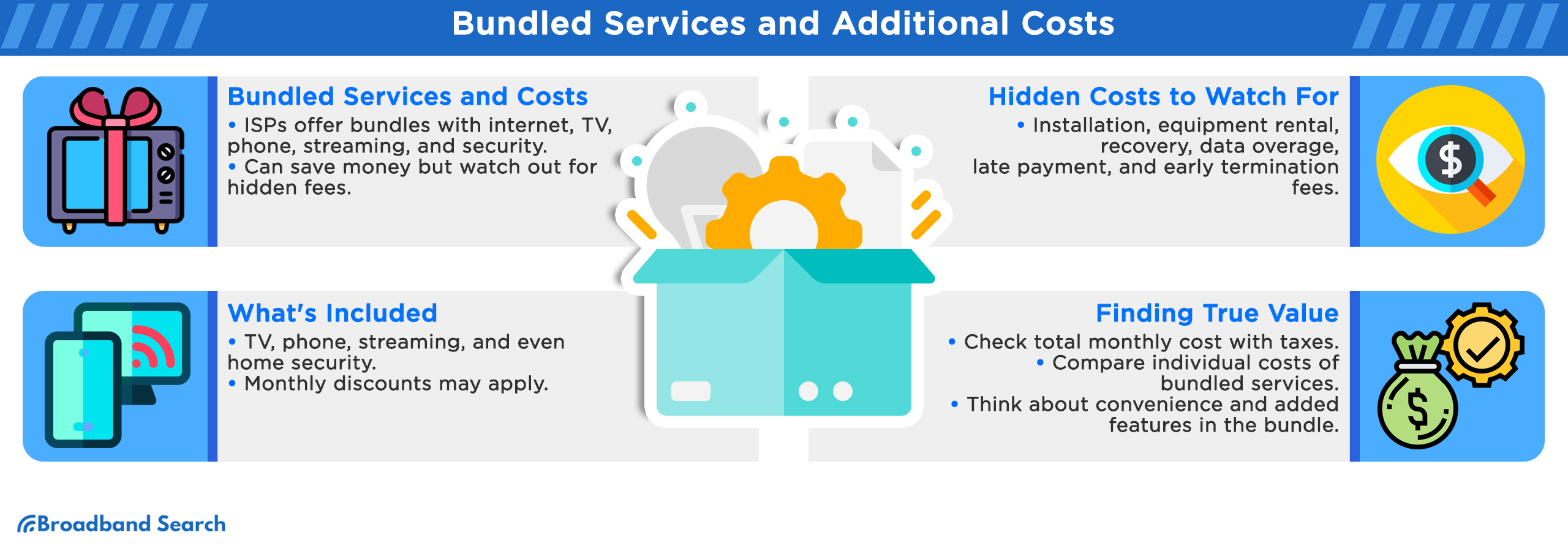 Bundled services and additional costs