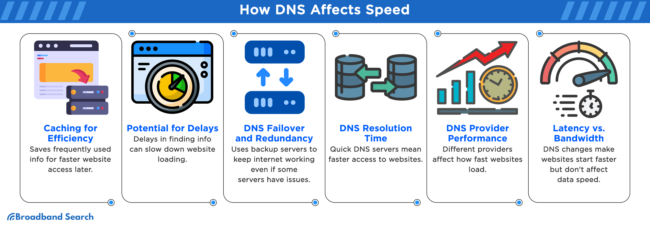 How DNS affects speed