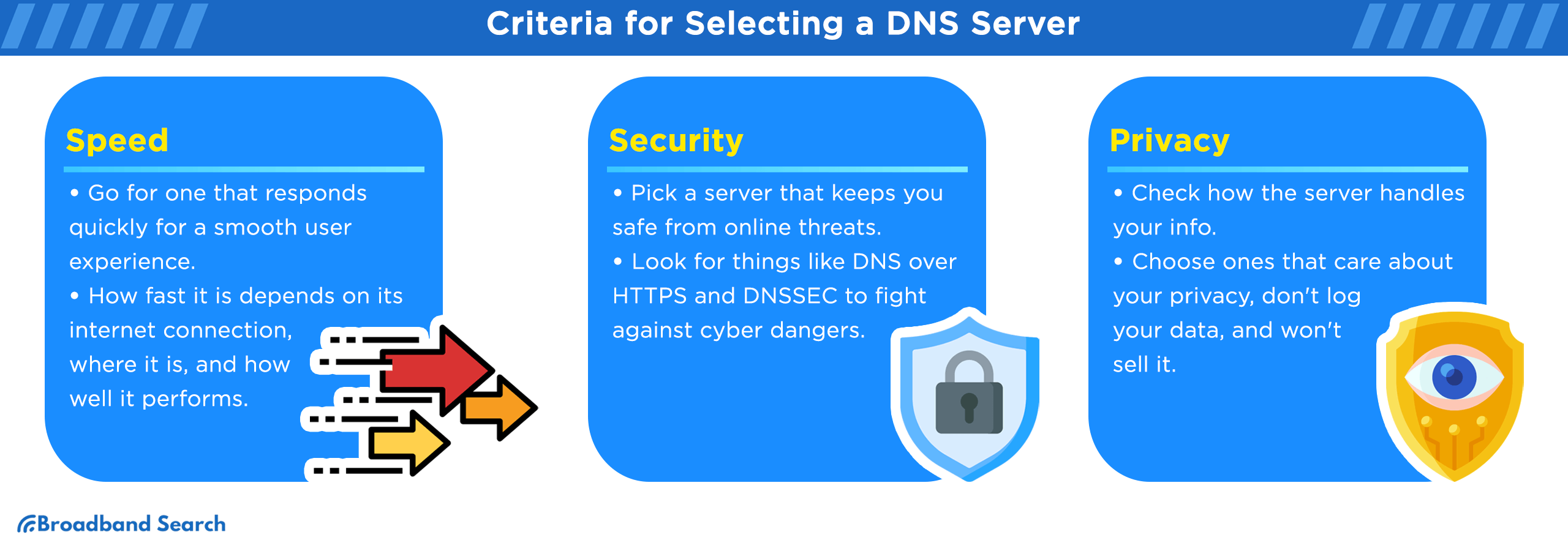 Criteria for selecting a DNS Server