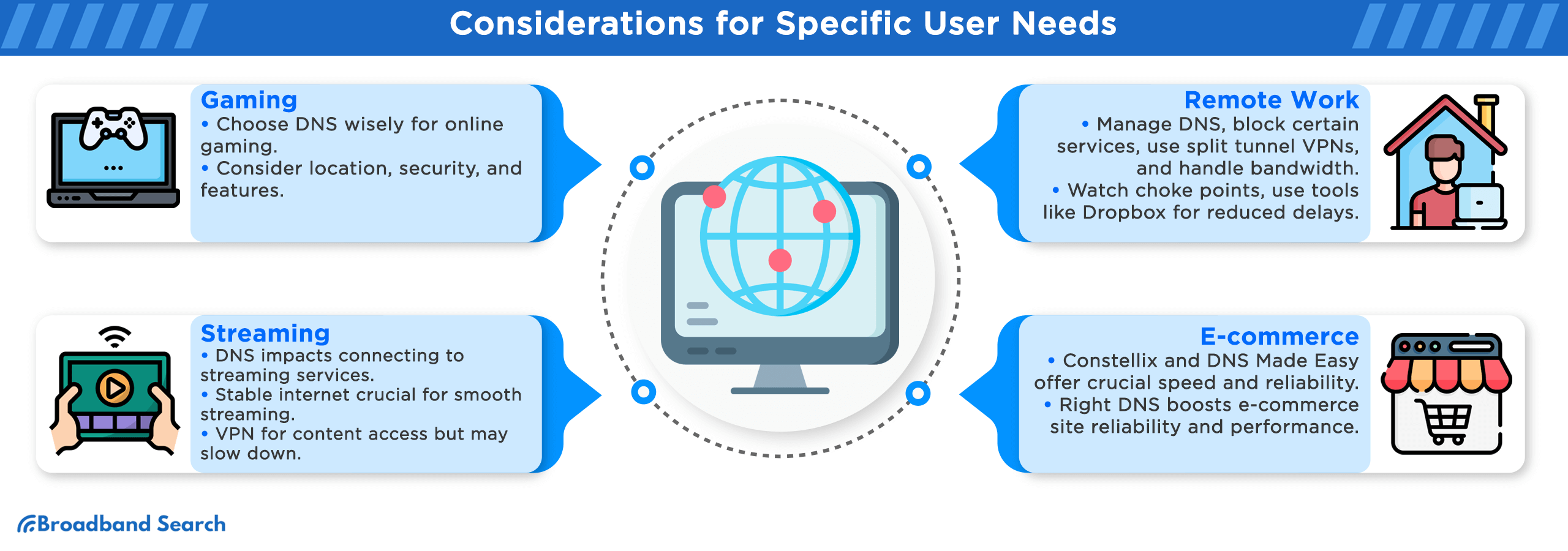 Considerations for Specific user needs