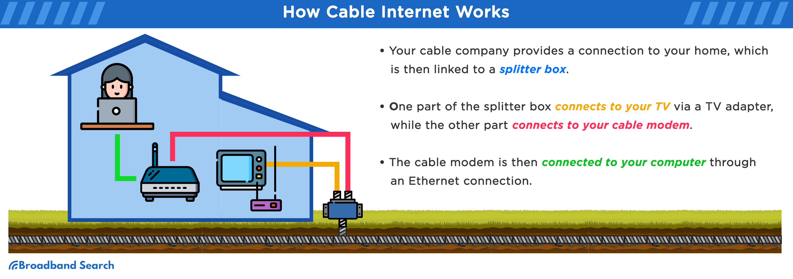 How cable internet works