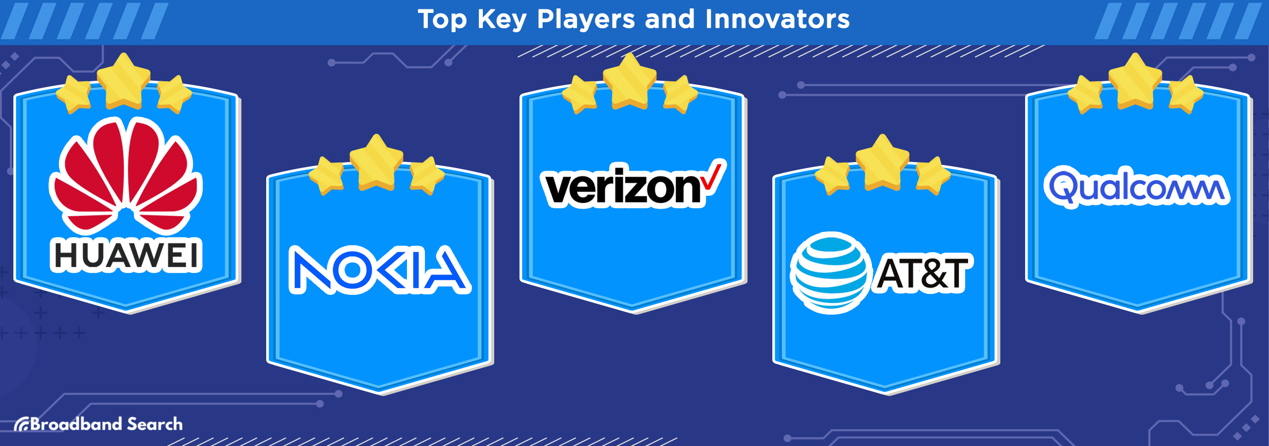 Top Key players and innovators for fixed wireless internet