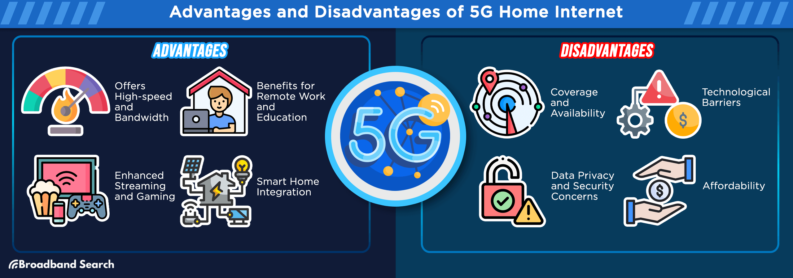 Advantages and disadvantages of 5g home internet