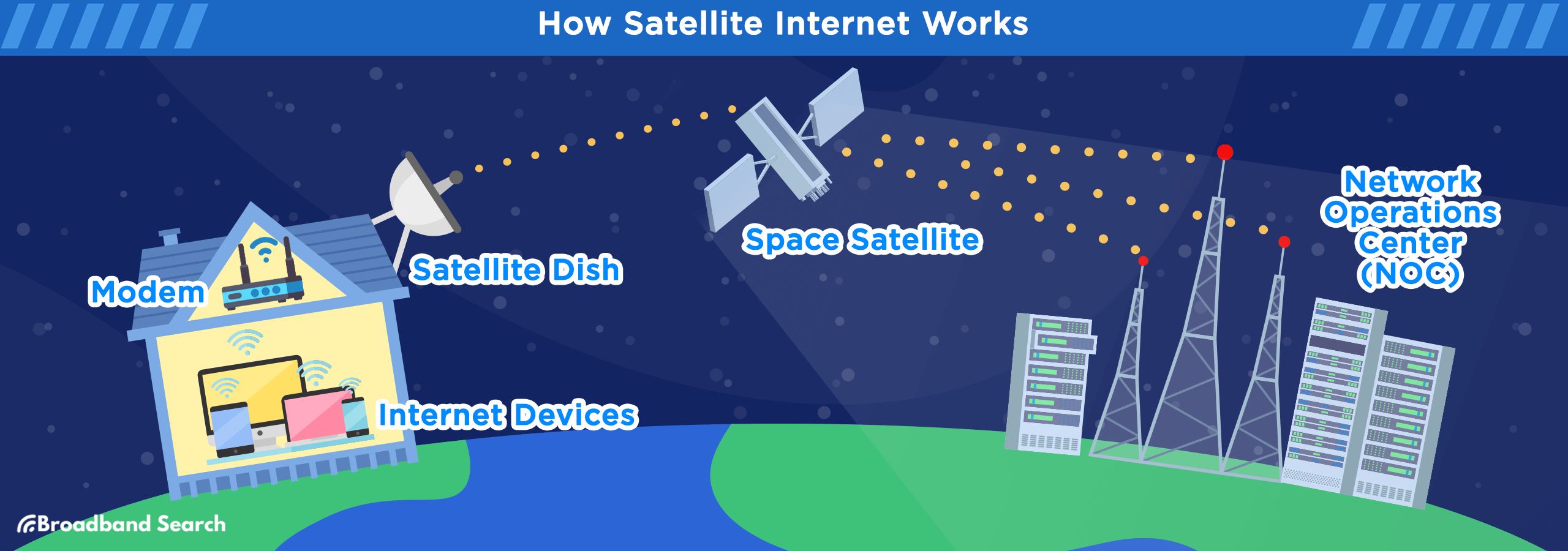 How satellite internet works