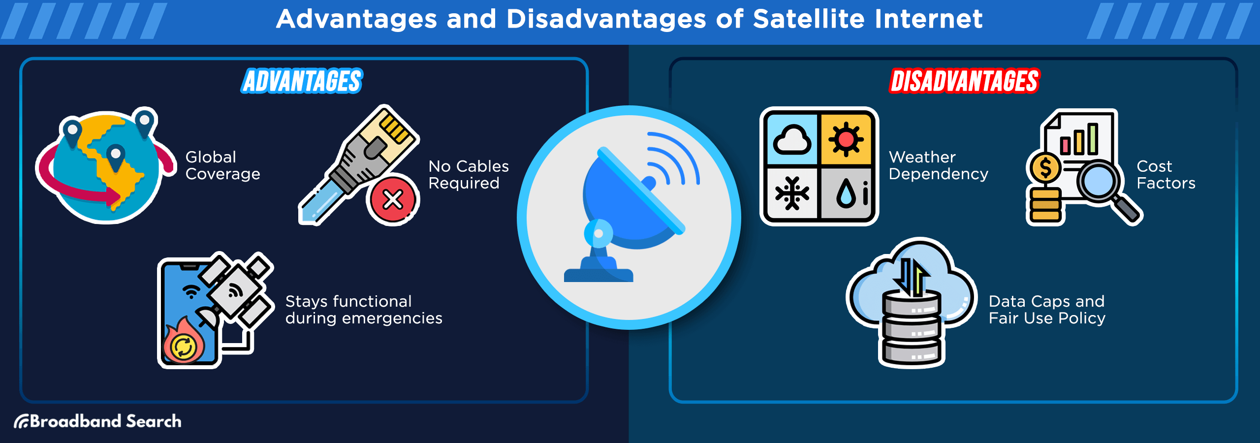 advantages and disadvantages of satellite internet