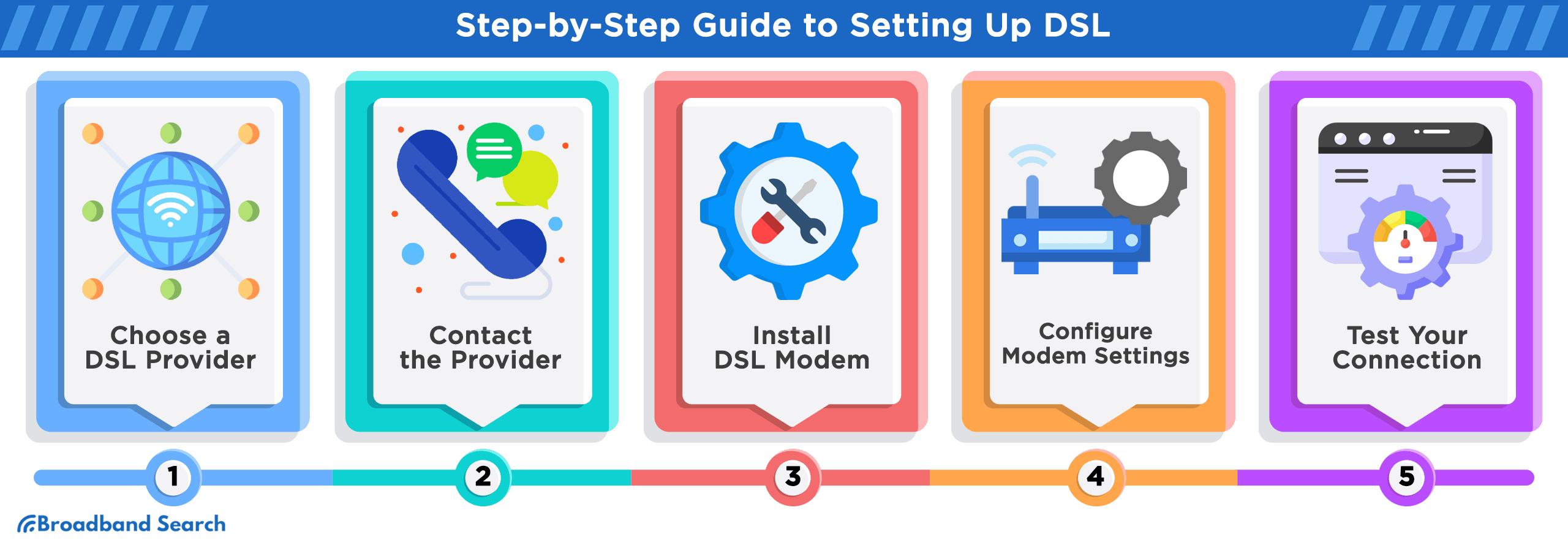 Step by step guide to setting up DSL