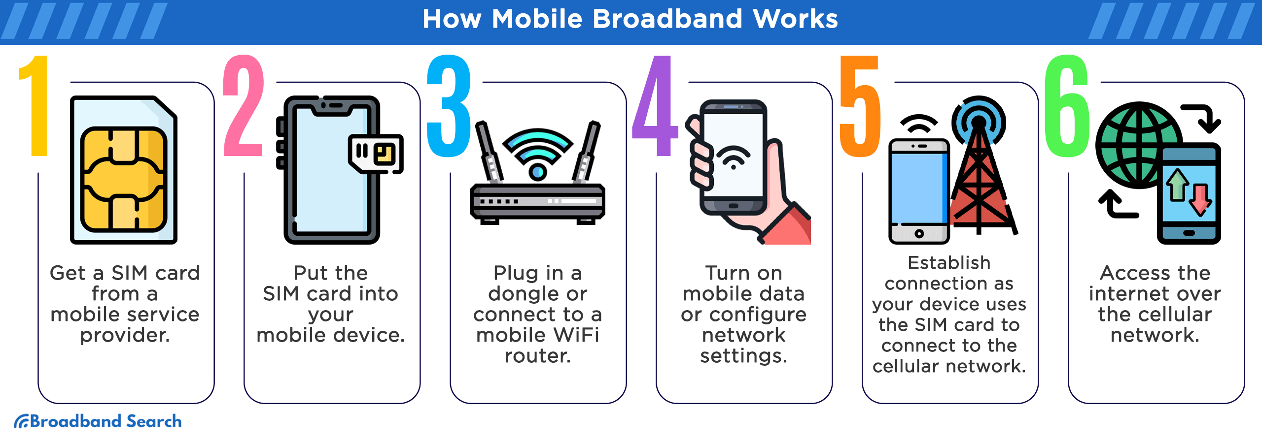 How Mobile Broadband Works