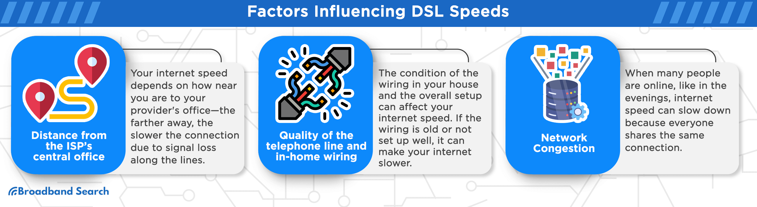 Factors Influencing DSL Speeds