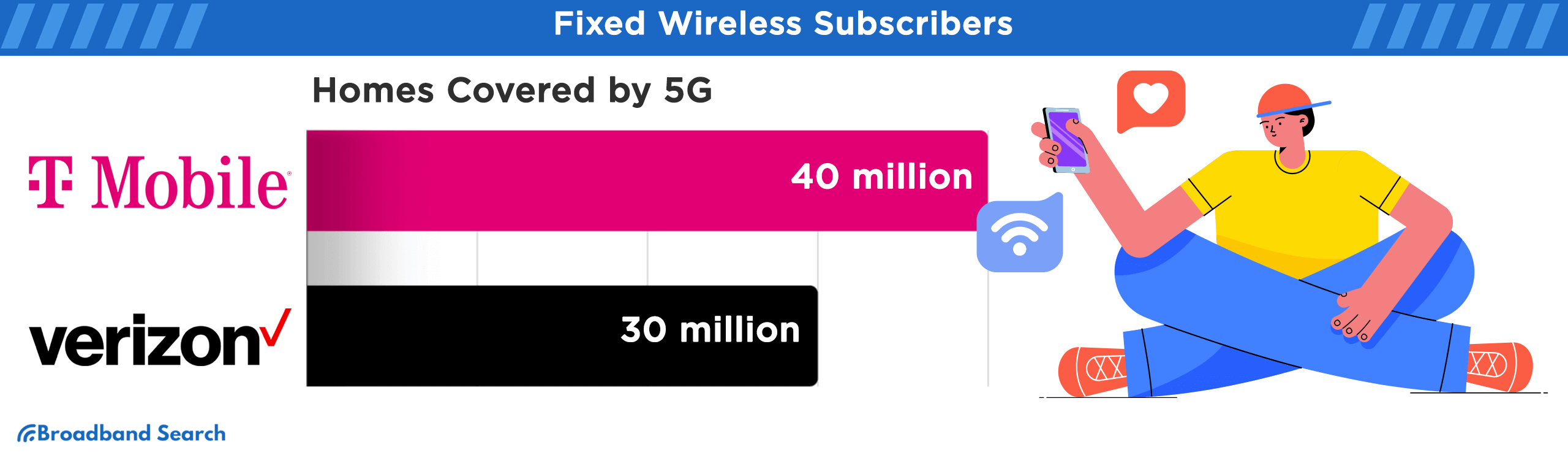 Fiber VS Fixed Wireless –Who Wins in 2024?