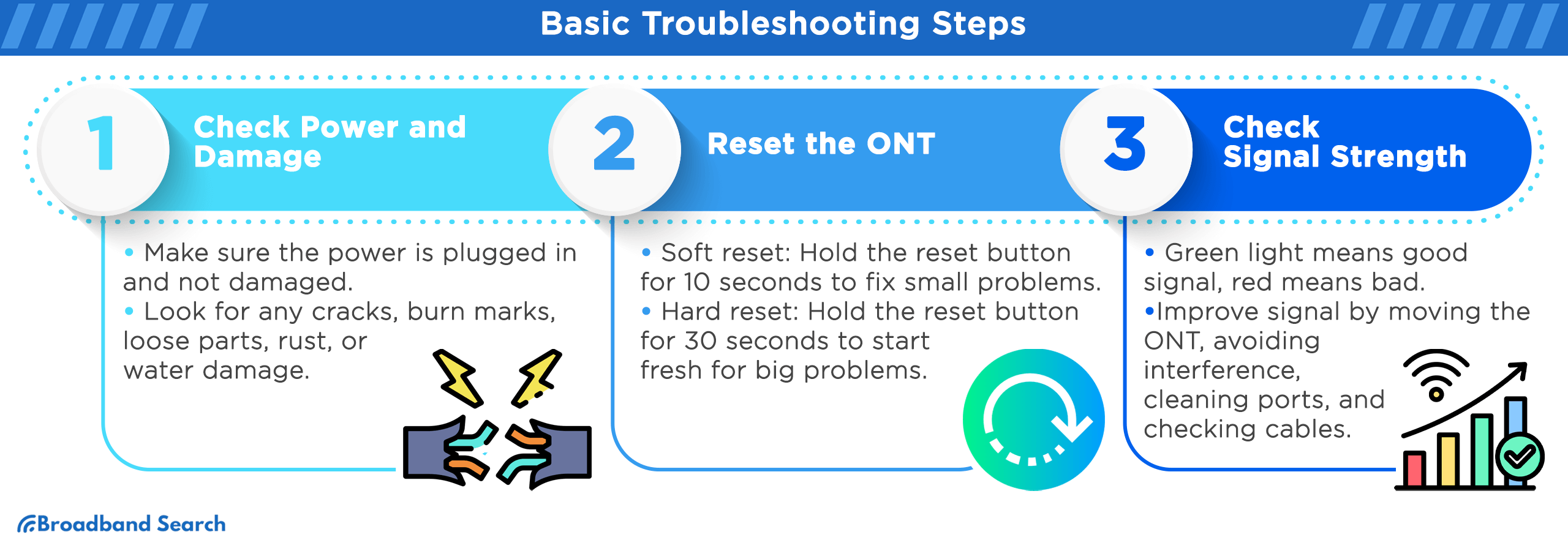 Basic Troubleshooting steps