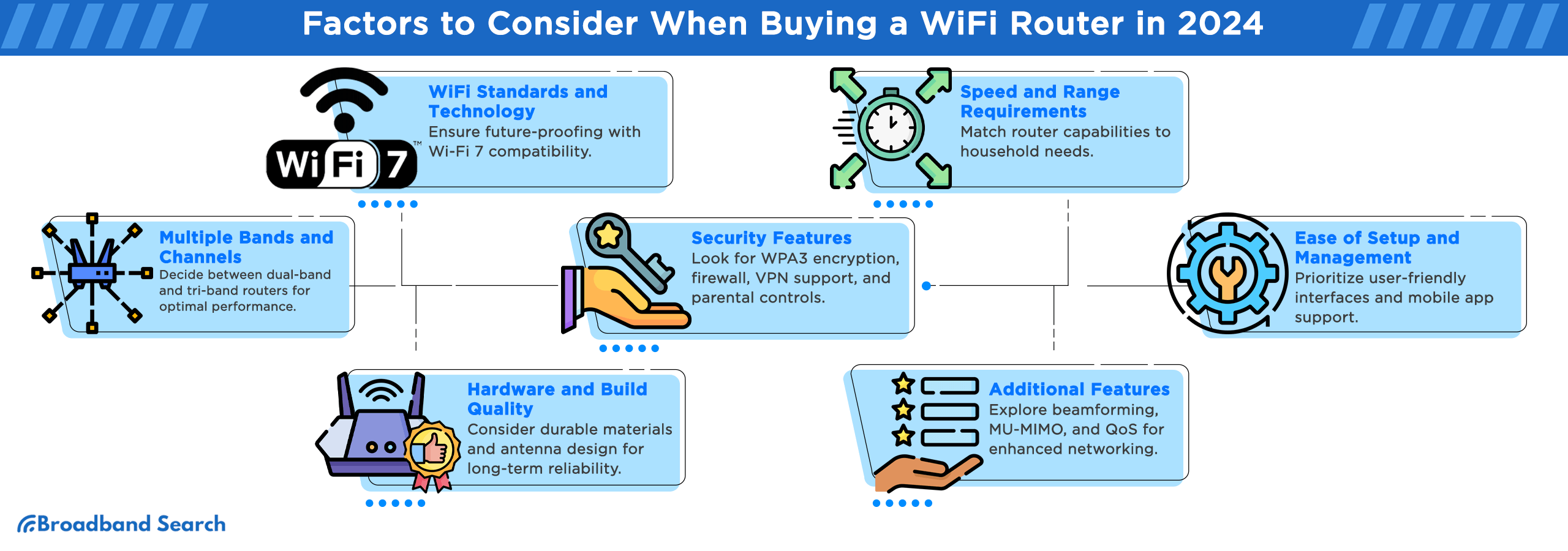 Factors to consider when buying a wifi router in 2024