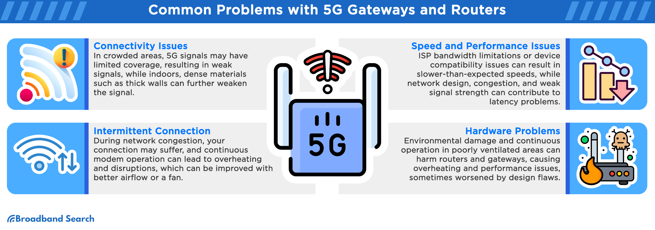 Common problems with 5G Gateways and Routers