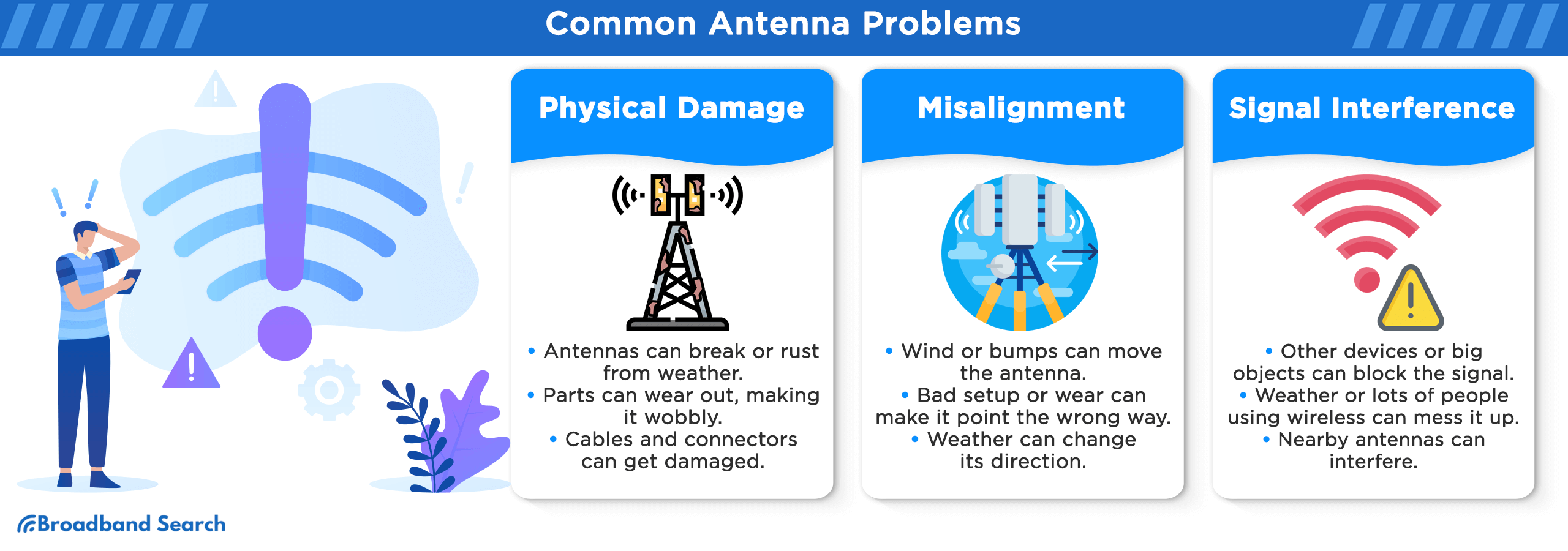 Common Antenna Problems