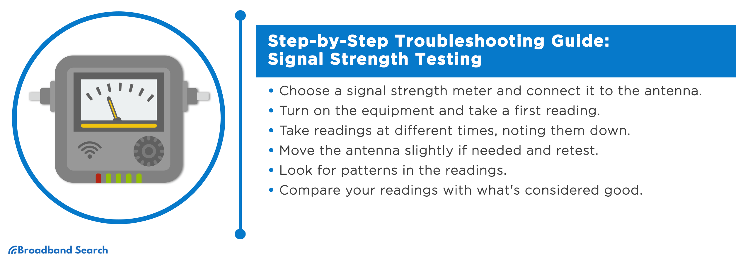 Signal Strength testing