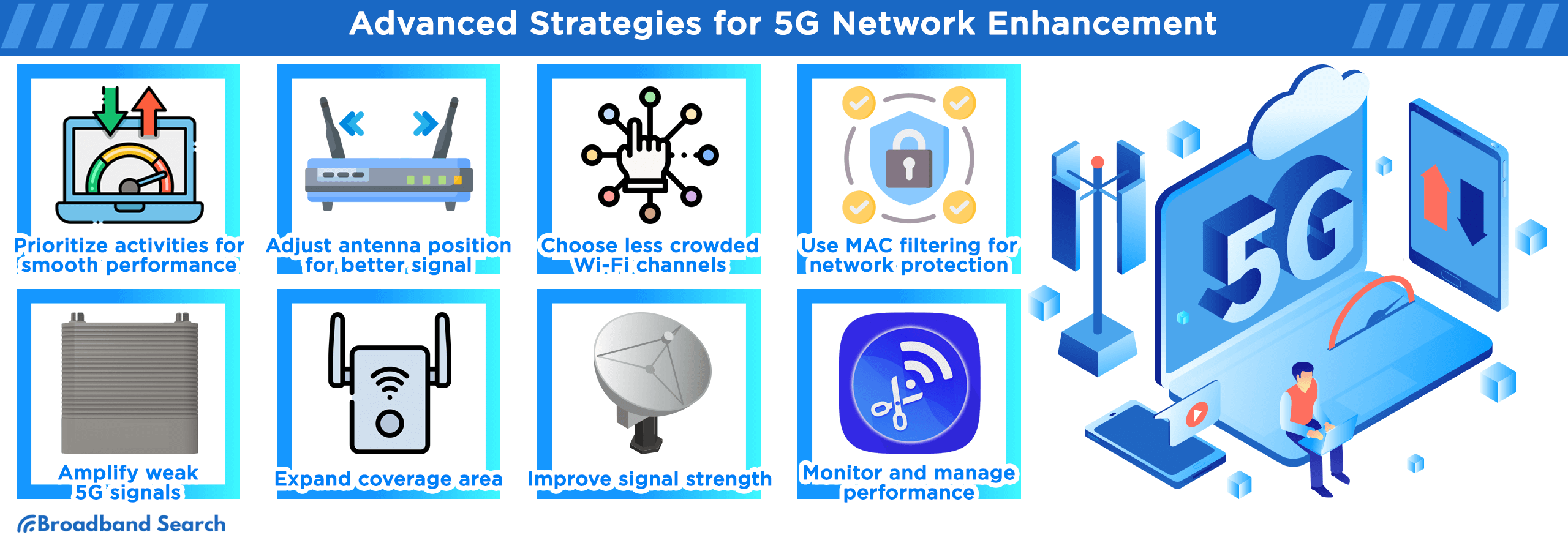 Advanced strategies for 5G Network Enhancement
