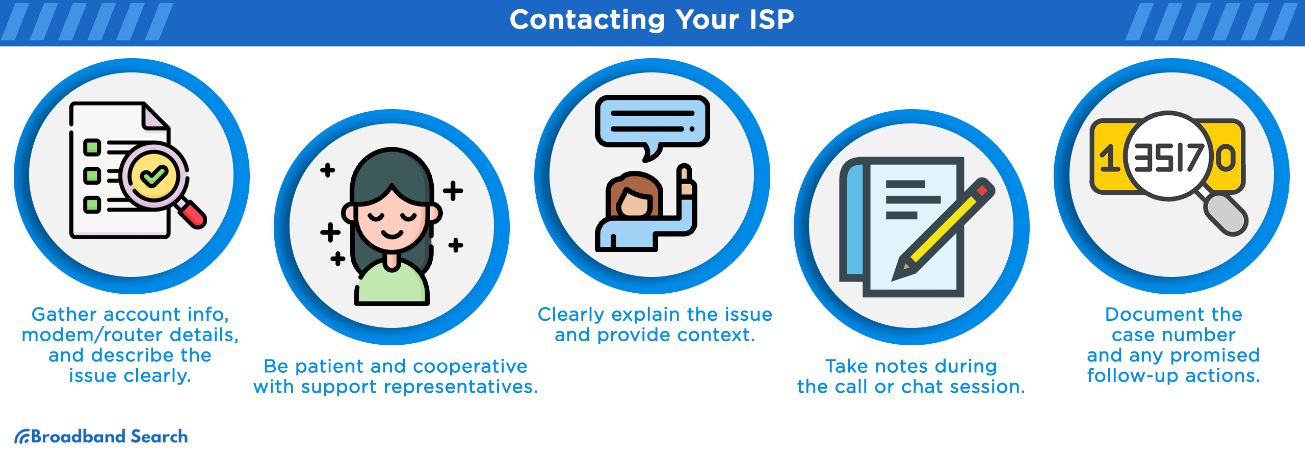 Contacting your isp