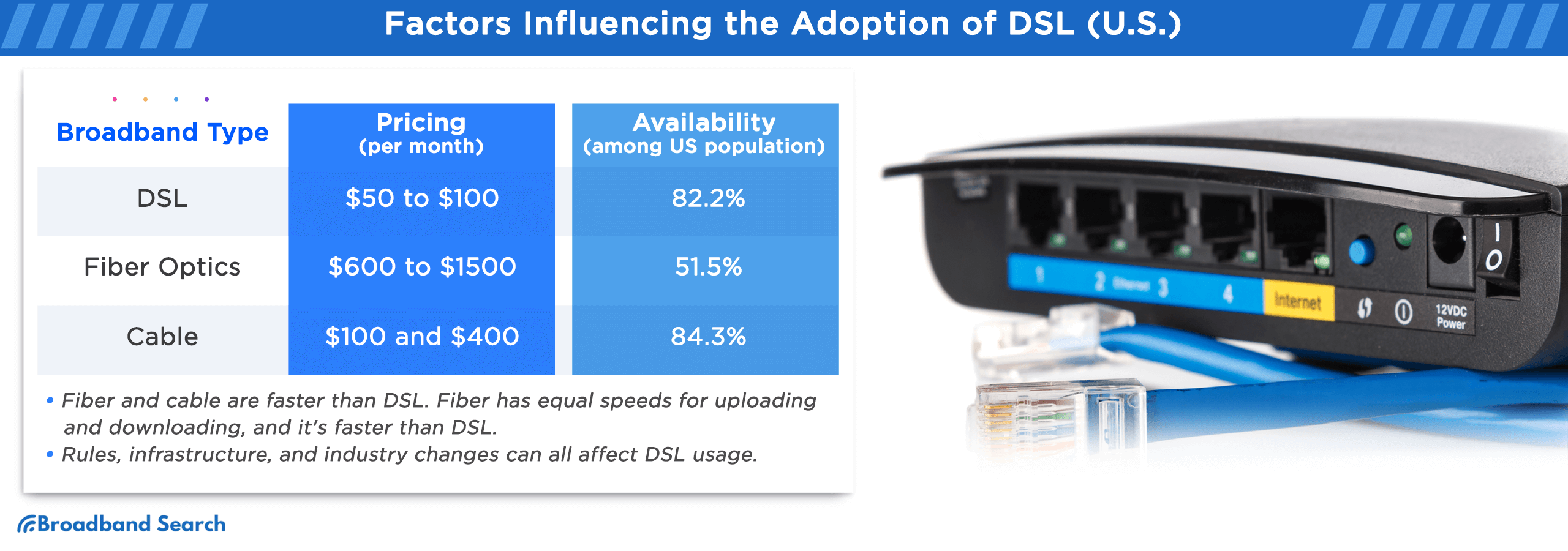 Factors influencing the adoption of dsl in the united states